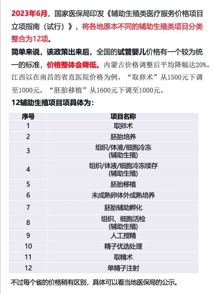 科学备孕加速器：高效供卵助孕服务组合